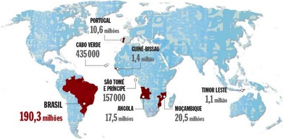 Learning-Portuguese-Which-Country